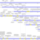 Illustration for article titled The Definitive Graph of All of Primer's Intersecting Timelines